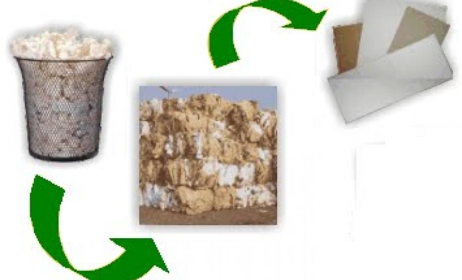 Reciclagem Documentos Escolares Reciclagem Documentos Escolares